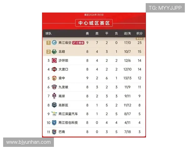 重庆羽毛球队在联合会杯积分榜中以53分稳居第一名展现强劲实力