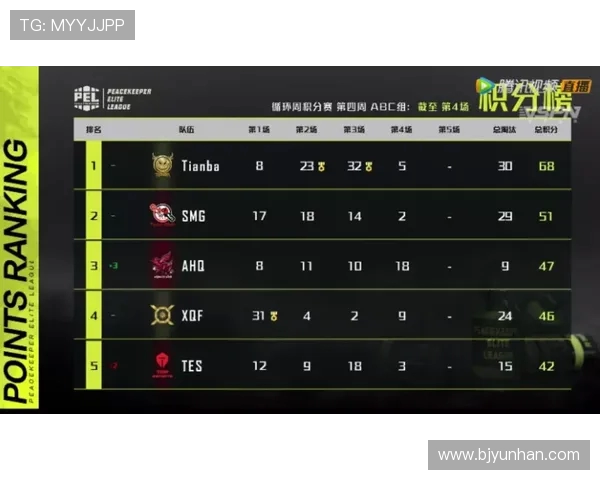 和平精英分析：LNG边路渗透策略的成功与不足之处探讨