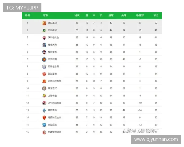 全国锦标赛积分榜更新西安排球队以59分稳居榜首位置
